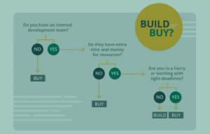Chart for do you build or buy an api