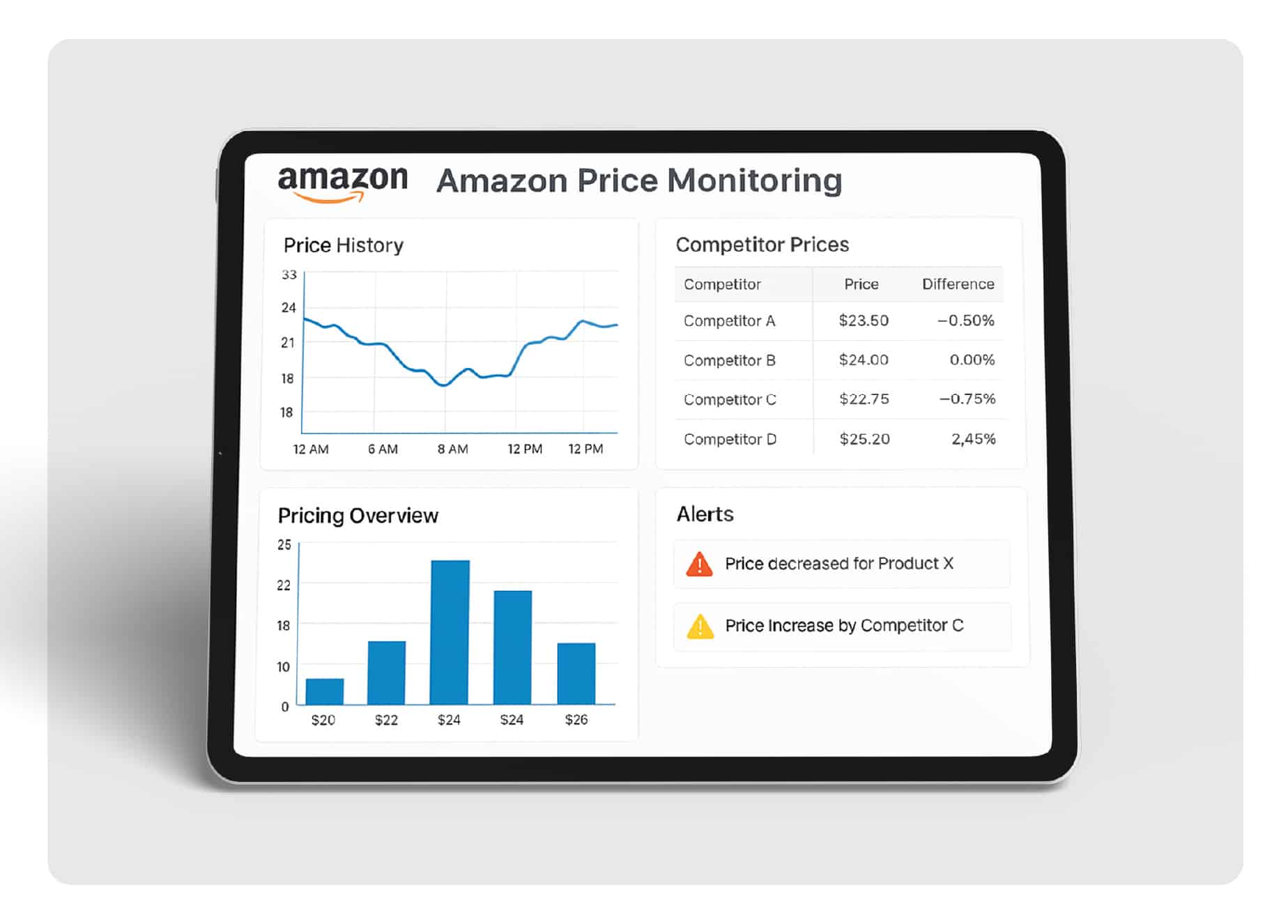 Amazon price monitoring dashboard displaying real-time competitor pricing data and analytics